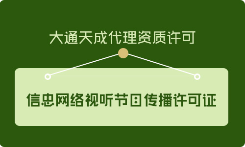 信息網(wǎng)絡傳播視聽節(jié)目許可證,申請網(wǎng)絡視聽節(jié)目許可證條件是什么