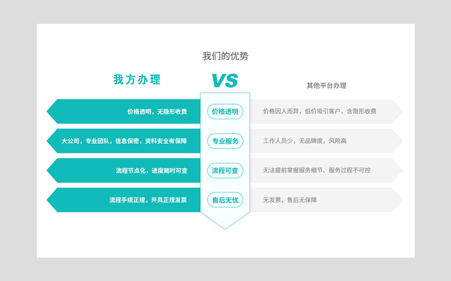 為什么選擇我們代辦網(wǎng)絡(luò)文化經(jīng)營(yíng)許可證