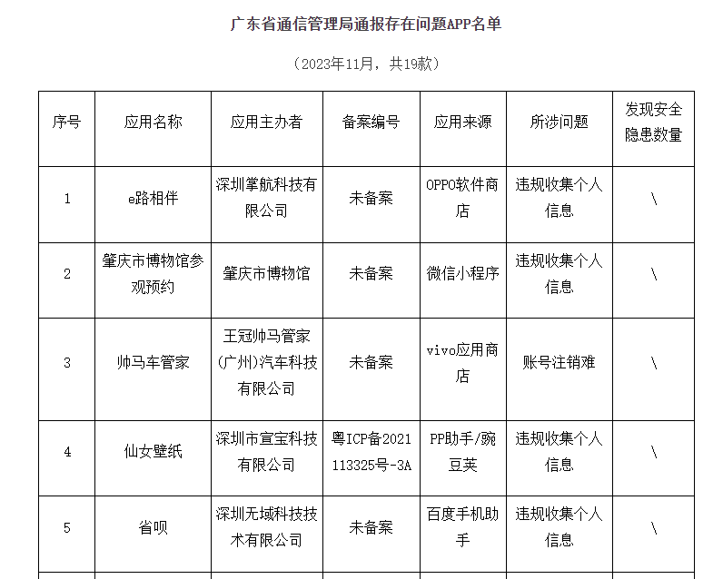 廣東省通信管理局通報(bào)存在問題APP名單