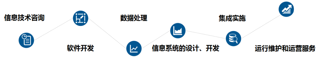 CS認證適用行業(yè)