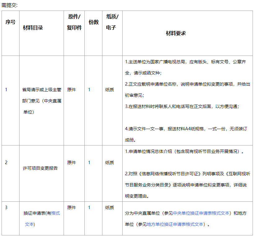 《信息網(wǎng)絡(luò)傳播視聽(tīng)節(jié)目許可證》許可證項(xiàng)目變更基礎(chǔ)材料
