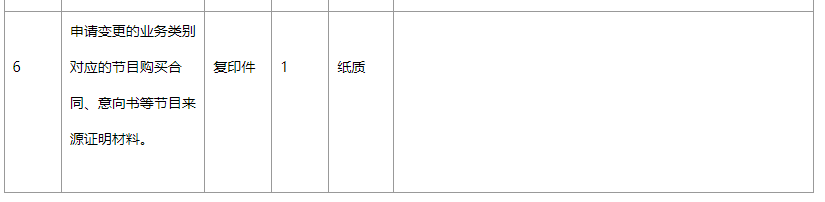 《信息網(wǎng)絡(luò)傳播視聽(tīng)節(jié)目許可證》許可證項(xiàng)目變更基礎(chǔ)材料