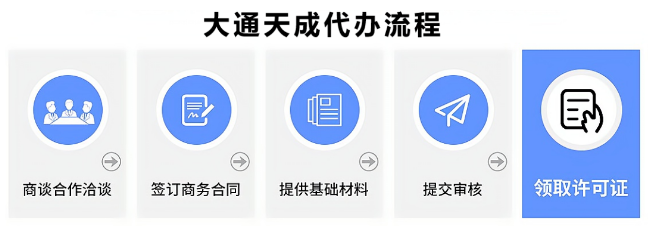 承裝(修、試)電力設(shè)施許可證申請(qǐng)流程
