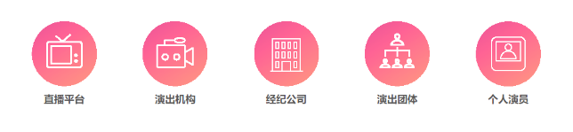 哪些業(yè)務要辦理營業(yè)性演出許可證