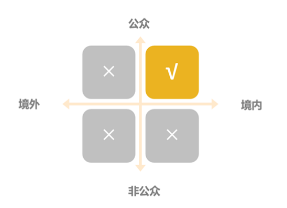 哪些情形(場景)需要備案
