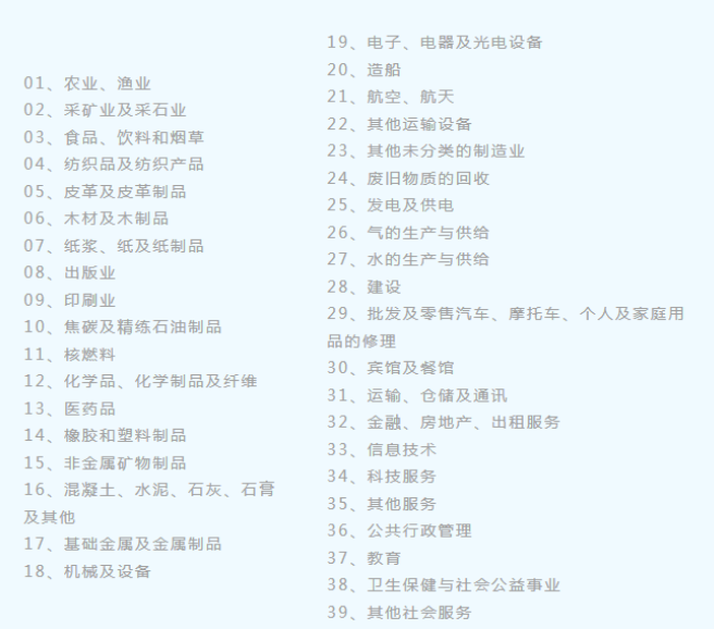 ISO9001適用范圍及企業(yè)類型 ISO9001適用范圍及企業(yè)類型