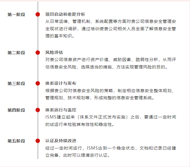 ISO 27001申請流程