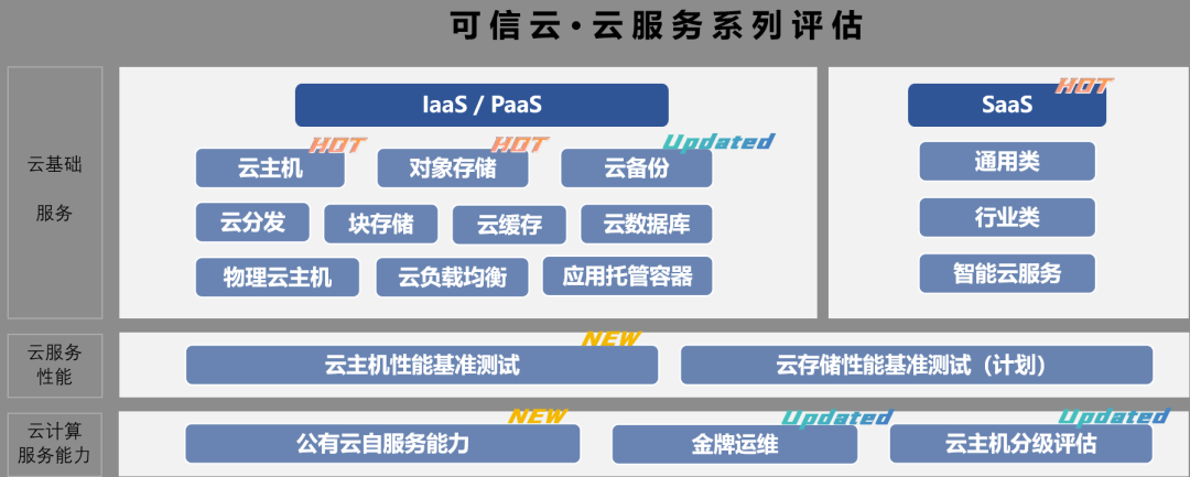 可信云認(rèn)證云服務(wù)內(nèi)容