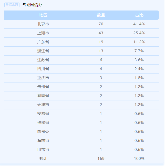 202407生成式人工智能服務(wù)備案清單