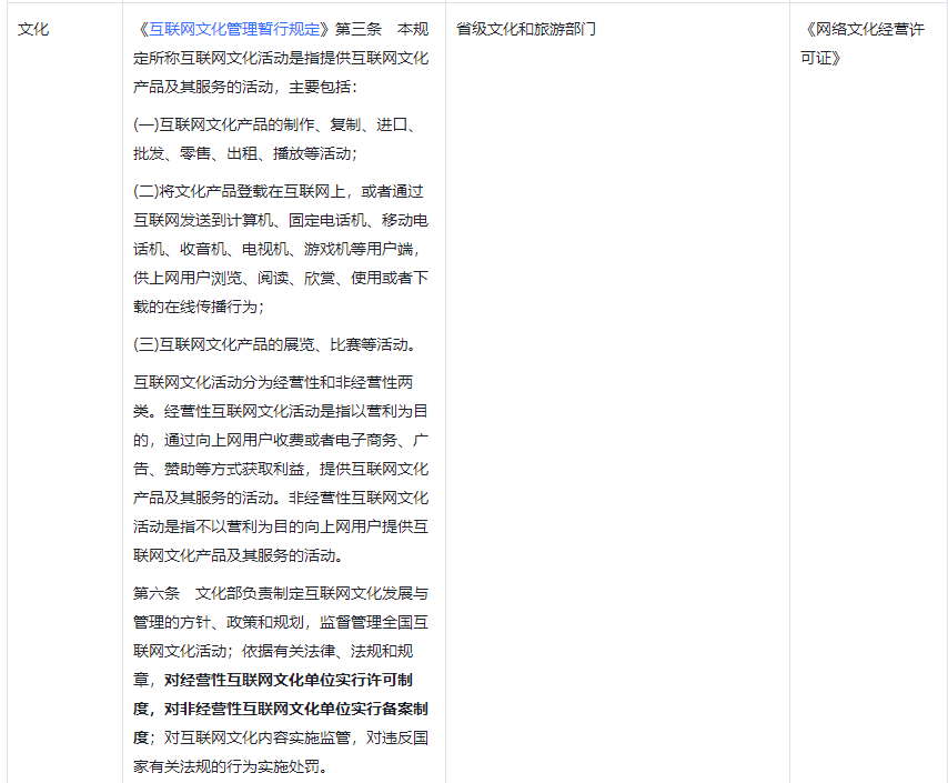 網(wǎng)絡(luò)文化行業(yè)抖音入駐要求圖