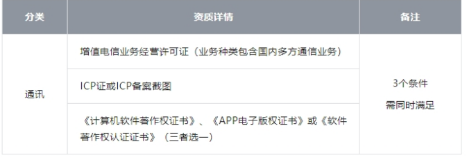 小米應(yīng)用商店《聊天社交類行業(yè)資質(zhì)上架要求》更新公告