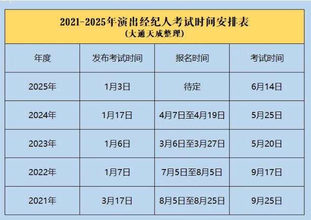 2025年度全國演出經(jīng)紀(jì)人員資格認(rèn)定考試時間